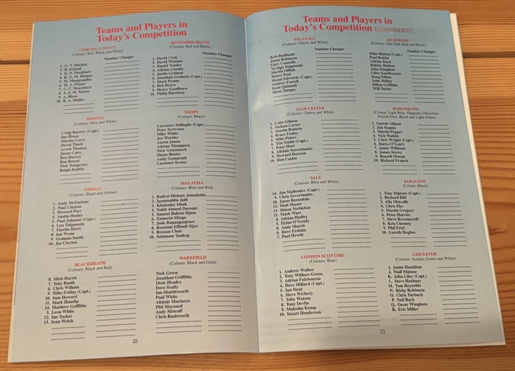 Middlesex Sevens 1996 won by Wigan <a href="/WiganWarriorsRL/">Wigan Warriors 🍒⚪️</a> in some style

<a href="/ScottQuinnell/">Scott Quinnell</a> <a href="/martinoffiah/">MartinChariotsOffiah</a> 

<a href="/Harlequins/">Harlequins 🃏</a> <a href="/RichmondFC1861/">Richmond Rugby</a> <a href="/StirlingCounty/">Stirling County RFC</a> <a href="/BristolBears/">Bristol Bears 🐻</a> <a href="/OrrellRUFC/">Orrell RUFC</a> <a href="/Blackheath_1858/">BlackheathRugby</a> Wakefield <a href="/gloucesterrugby/">Gloucester Rugby 🍒</a> <a href="/SaleFC/">Sale FC Rugby</a> <a href="/Saracens/">Saracens Rugby Club</a> <a href="/LondonScottish/">London Scottish FC</a>