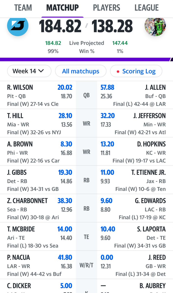 DingerJigs's tweet photo. @jasonfitz @YahooSchwab survived Josh Allen and Justin Jefferson. https://t.co/kGl4ANY0ZI