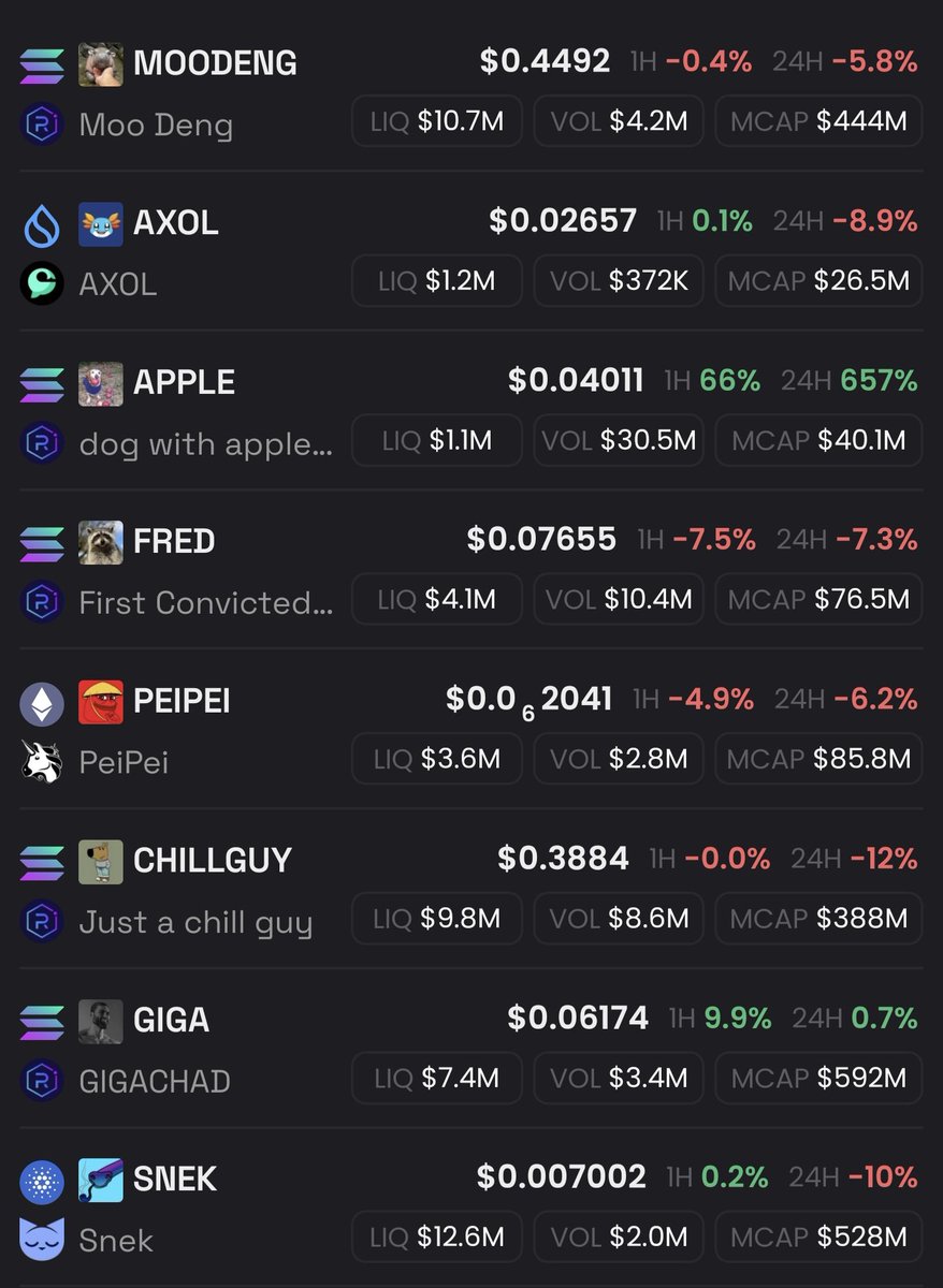 bitcoinlfgo's tweet photo. I DCA BOUGHT $250K TODAY !
INTO THESE COINS 

memecoin Supercycle https://t.co/D6CYoDiLmv
