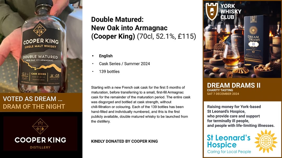 On the same weekend, the Double Matured: New Oak into Armagnac also won 'Dream Dram' at the <a href="/YorkWhiskyClub/">York Whisky Club 🥃</a> Dream Drams II evening, raising money for <a href="/StLeonardsYork/">St Leonards Hospice</a>.

#whisky #singlemaltwhisky #englishwhisky #yorkshirewhisky #yorkwhisky