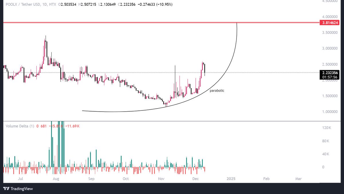 CryptoSwan! tweet media