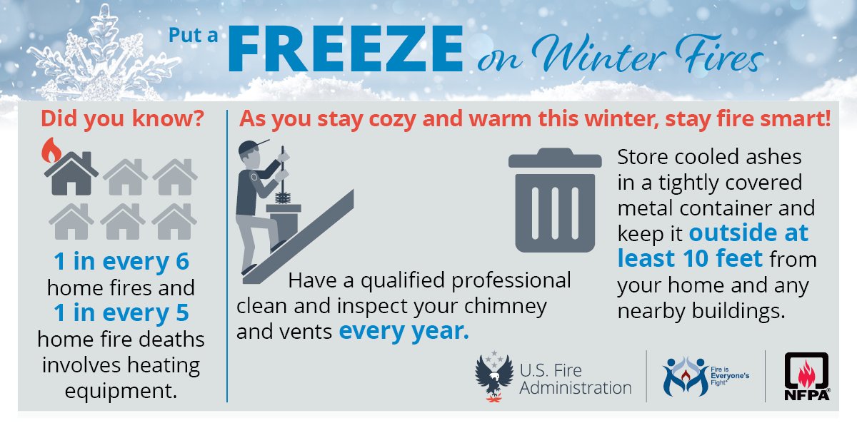 readyCityGR's tweet image. 🔥 Fireplace &amp;amp; Wood Stove Safety 🔥

Keep your home safe this winter! 🚪Clean chimneys, controlled fires, and proper ash storage prevent hazards. Remember to always extinguish fires before leaving or sleeping!

#ChimneySafety #CozyAndSafe