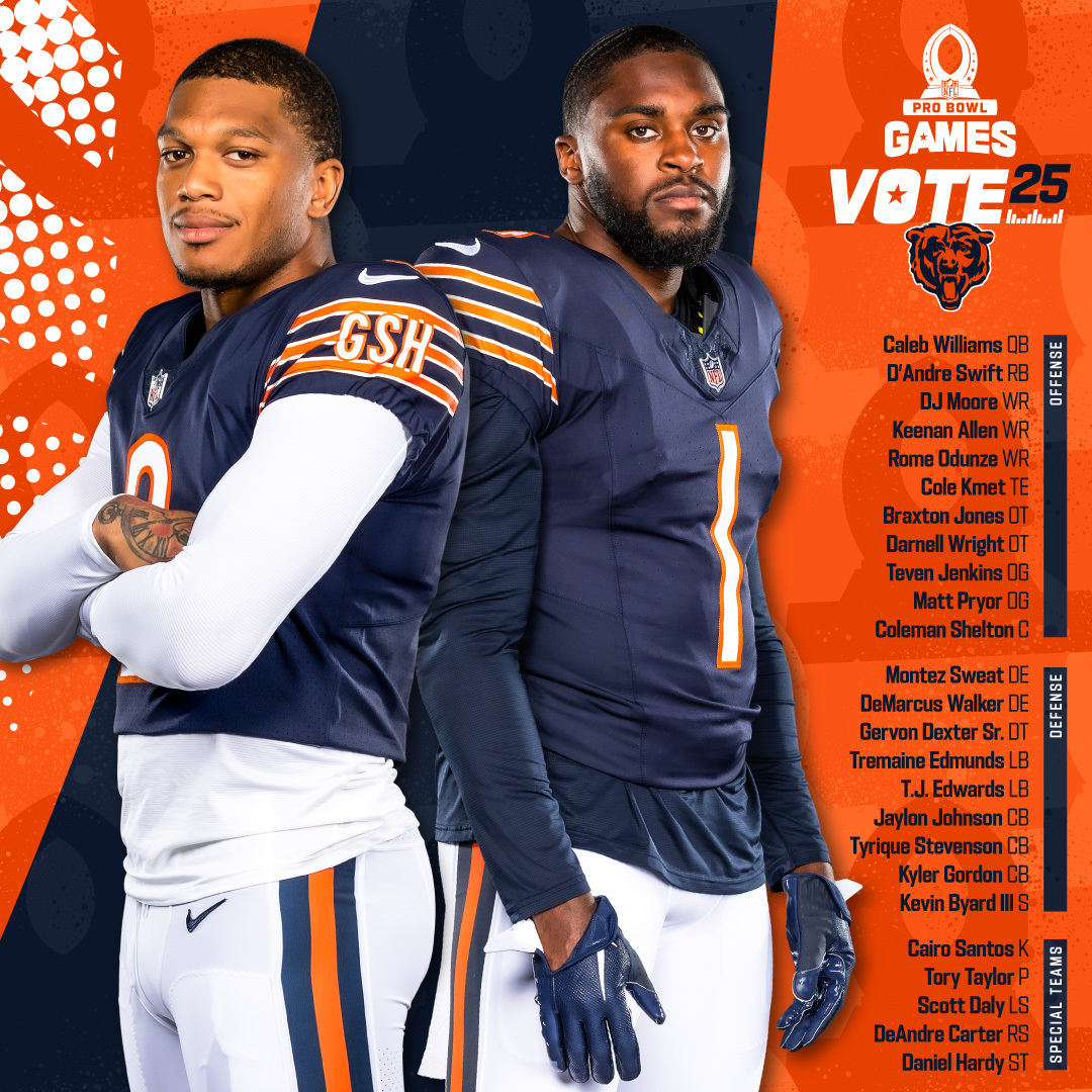 Chicago Bears (@chicagobears) on Twitter photo 1️⃣ Repost = 1️⃣ Vote
#ProBowlVote + <a href="/CALEBcsw/">Caleb Williams</a>
#ProBowlVote + <a href="/DAndreSwift/">D’Andre Swift</a>
#ProBowlVote + <a href="/idjmoore/">DJ Moore</a>
#ProBowlVote + <a href="/Keenan13Allen/">Keenan Allen</a>
#ProBowlVote + <a href="/RomeOdunze/">Rome Odunze</a>
#ProBowlVote + <a href="/ColeKmet/">Cole Kmet</a>
#ProBowlVote + <a href="/braxtonjones742/">Braxton Jones</a>
#ProBowlVote + <a href="/darnell_5232/">Darnell Wright</a>
#ProBowlVote + <a href="/TevenJenkins/">Tev</a> 1️⃣ Repost = 1️⃣ Vote
#ProBowlVote + <a href="/CALEBcsw/">Caleb Williams</a>
#ProBowlVote + <a href="/DAndreSwift/">D’Andre Swift</a>
#ProBowlVote + <a href="/idjmoore/">DJ Moore</a>
#ProBowlVote + <a href="/Keenan13Allen/">Keenan Allen</a>
#ProBowlVote + <a href="/RomeOdunze/">Rome Odunze</a>
#ProBowlVote + <a href="/ColeKmet/">Cole Kmet</a>
#ProBowlVote + <a href="/braxtonjones742/">Braxton Jones</a>
#ProBowlVote + <a href="/darnell_5232/">Darnell Wright</a>
#ProBowlVote + <a href="/TevenJenkins/">Tev</a>