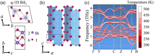 PhysRevB's tweet photo. #PRBTopDownload: Ultralow lattice #ThermalConductivity in quasi-one-dimensional #Bi⁢I3 with suppressed #phonon coherence

C. Zhang, J. Sun, J. Cheng, and Qian Wang
Phys. Rev. B 110, 174309 – Published 25 November, 2024

➡️ https://t.co/5wvmNhIYkO
#condmat #physics @APSPhysics https://t.co/HgZbYvQlzc