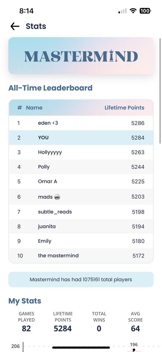 dansmultiverse's tweet photo. guys i’m ended up top 2 on the all time leaderboard omg #SwiftAlertMastermind https://t.co/CBD4KZRsyY