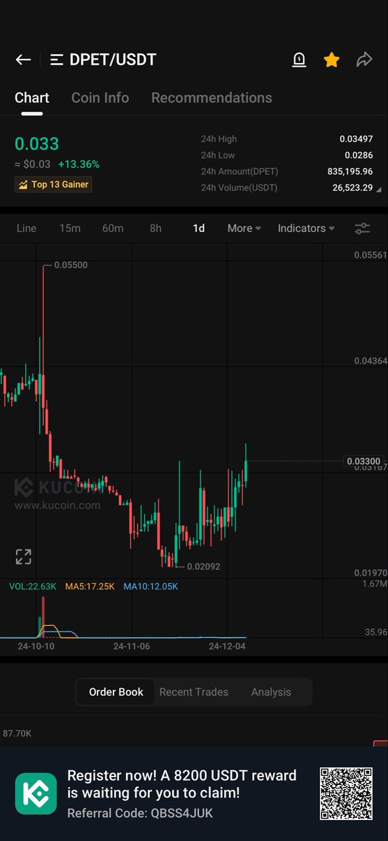 KuCoin Wick tweet media