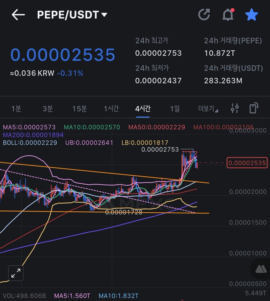 $PEPE 다시 회복 중 :)