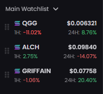 this is actually all you need to succeed this bull run,

#AI is the winner 

$QGG $ALCH $GRIFF