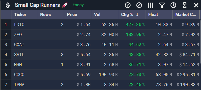EdgeToTrade's tweet photo. โฐ 8:30 AM Tickers Are In!
Donโt miss the early movers.
#EdgeToTrade #TradeTheOpen $LDTC $ZEO $GXAI $SATL $MRM $CCCC $IPHA https://t.co/PwWDKFhUUQ