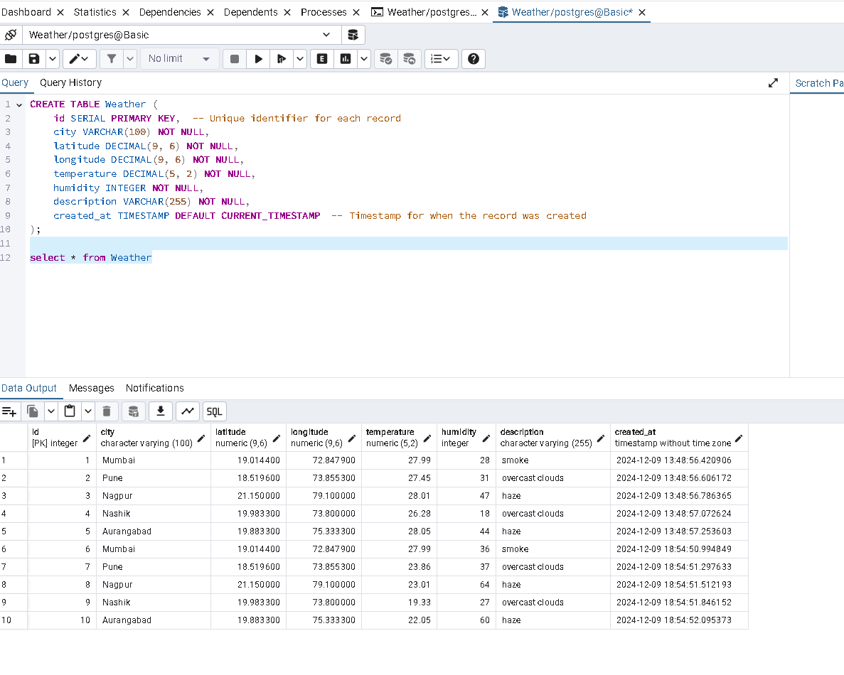 Shreyash271's tweet photo. Just Finsished initial portion of data Engineering project I am working on. Fetching data from API and storing in correct format  to postgrace table. Will be adding some changes to handle SCD and also try to add some Machine Learning to predict weather as well. 😇🚀🚀 https://t.co/92yUs9s7rz