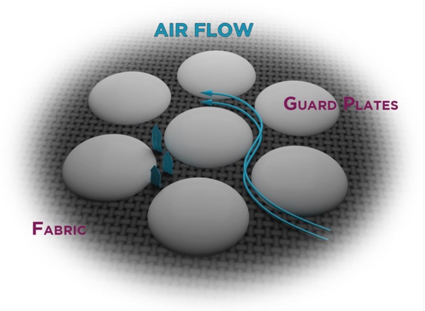 SuperFabric's tweet photo. SuperFabric® materials simply don’t retain liquid because of the guard plates and breathable design. https://t.co/ELOmzpwetq