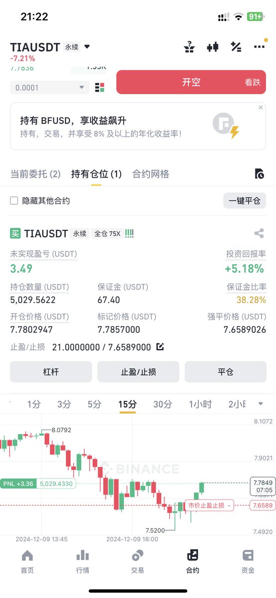 感觉市场转向了，开了 $TIA 多单，这次真的不动了