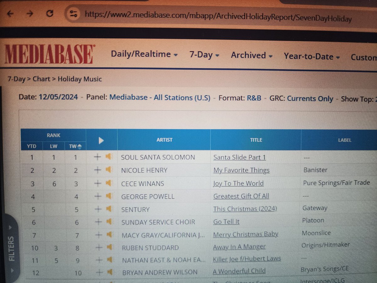 DoubleMEnt's tweet photo. Kudos to Soul Santa Solomon with his #1 record on the Mediabase R&B Holiday Chart! Shout out to EUGERADIO! #santaslide #soulsantasolomon #linedance #christmasmusic #rnb #eugeradio #docp #mediabase #blacksanta https://t.co/sR0AF0xRhX