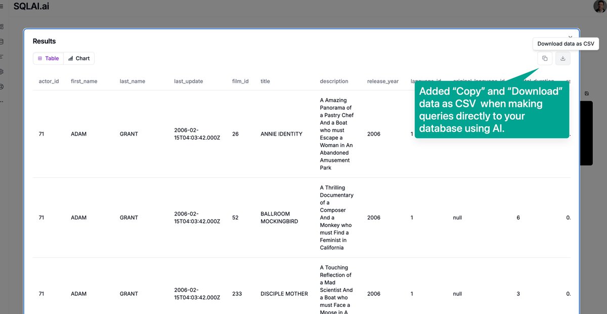 sqlai_ai's tweet image. When you run AI generated directly to get valuable data insights, you can now &quot;Copy&quot; or &quot;Download&quot; the results as CSV. Easy peasy 👏 😀