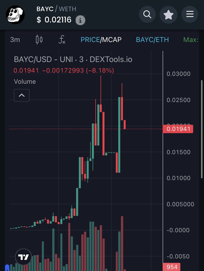 Bignuke94's tweet photo. I catched this beauty on my tg channel from 160K to 3.5M ATH X21 for the family 

#Ethereum #memecoins #BTC #ALTSEASON #UtilityTokens https://t.co/aUfvN3NgCo