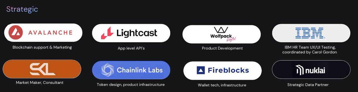 IDO: @mystandarddotio is now on <a href="/SeaPad_defi/">SeaPad</a>

I can give 15 WL (Per WL alloc: $150) rights to my community. Those who want can write in the comments. If the number of follower who exceeds 15, i will choose from those who RT this post.

$MYST is the first employment and talent