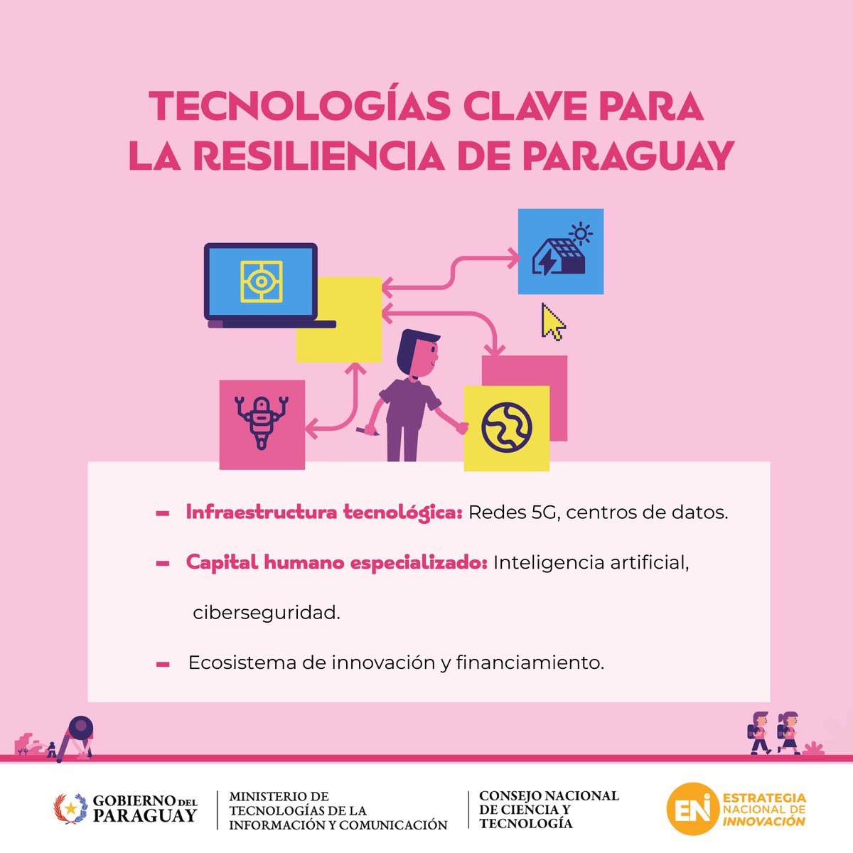 Las tecnologías clave como las redes 5G, centros de datos y formación en inteligencia artificial impulsan la resiliencia de Paraguay frente a los desafíos del futuro. 🚀¿Querés saber más? Descargá el documento acá: bit.ly/HojaDeRutaENI

<a href="/conacytparaguay/">Conacyt Paraguay</a>