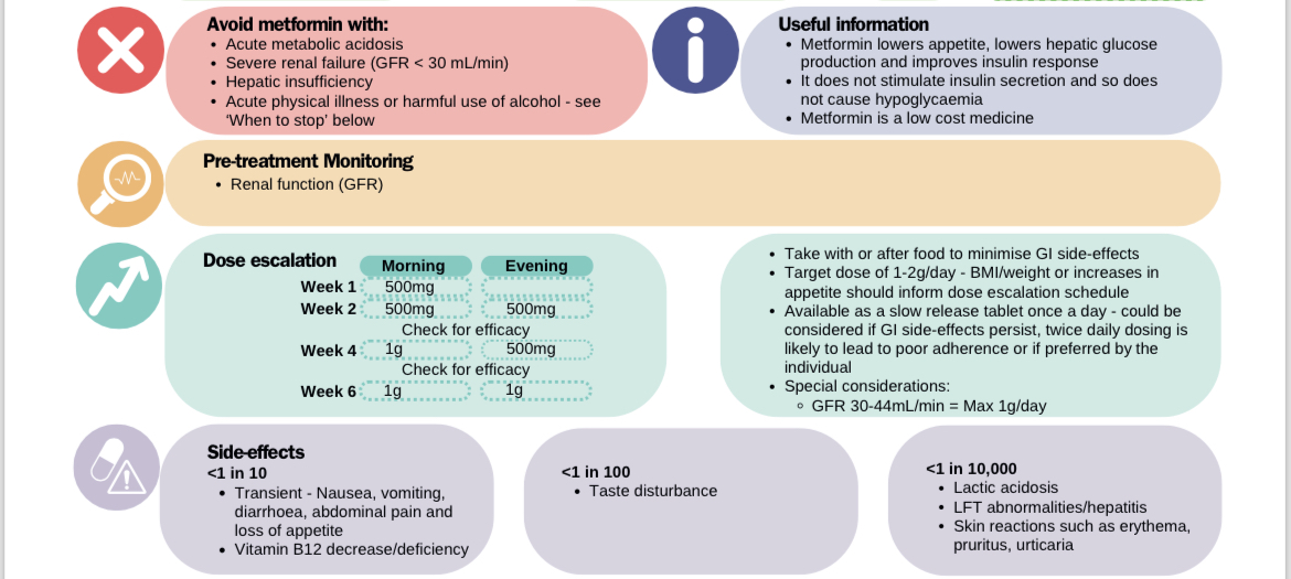 The one-page algorithm also lists important prescribing information including dosing instructions, possible side effects and monitoring recommendations