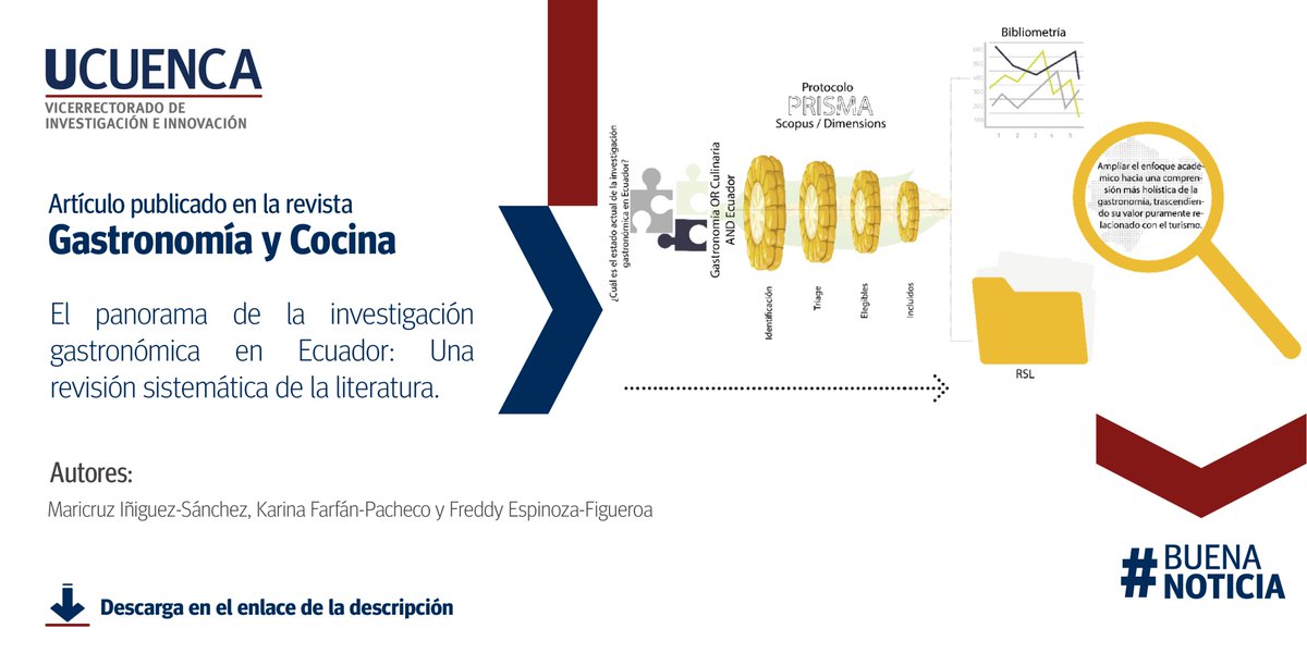 Investiga_UDC's tweet photo. #BuenaNoticia #LecturaRecomendada | 📊🍽️ ¿Sabías que la gastronomía ecuatoriana va más allá del turismo? Un estudio analiza 36 investigaciones (2016-2023) y propone un enfoque integral. Lee más aquí 👉 https://t.co/a6jiBg8dQG
@PreitTour @udecuenca @posgradosucue @karinifi https://t.co/gpILEW0Bo9