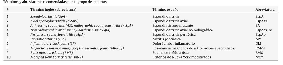 reumacia's tweet photo. Llamar a las cosas por su nombre es importante. 
La nomenclatura es importante. 
Las abreviaturas oficiales, también.
Y en el campo de las espondiloartritis y la artritis psoriásica, tenemos un artículo que las regula en español. 

Acceso abierto 🔑 https://t.co/kOmLzyPgHi https://t.co/0ZUMokbDtG
