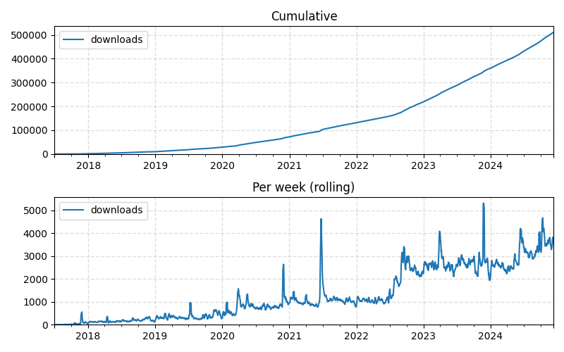 Erik Bjäreholt tweet media