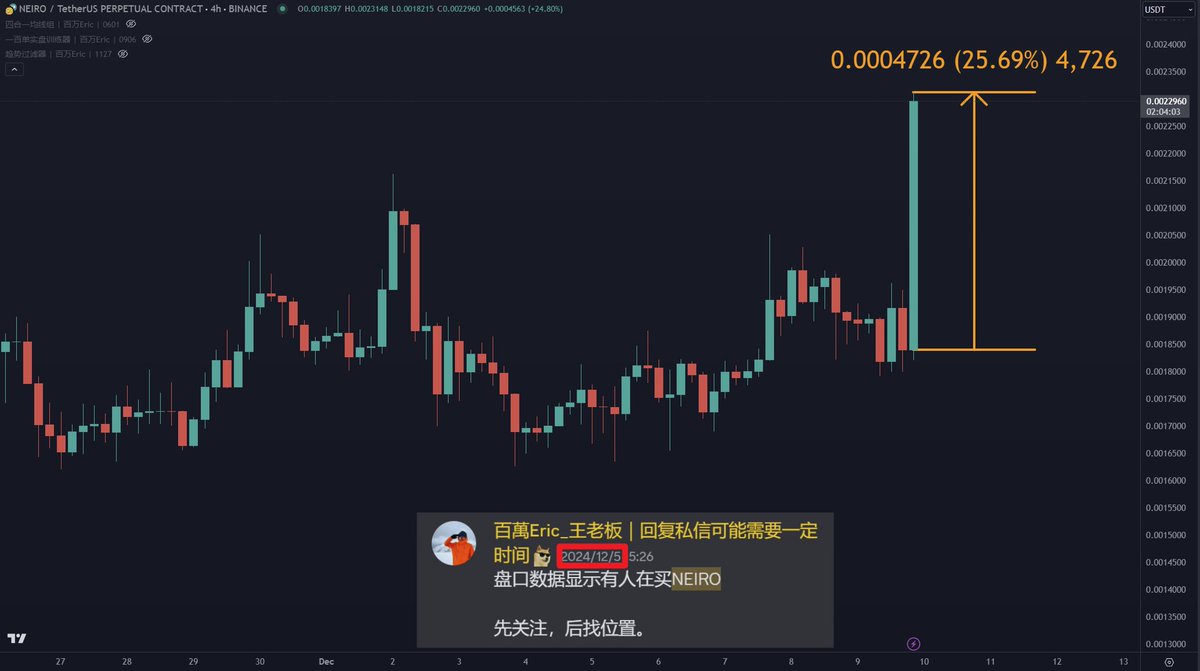 百萬Eric | Day Trader tweet media