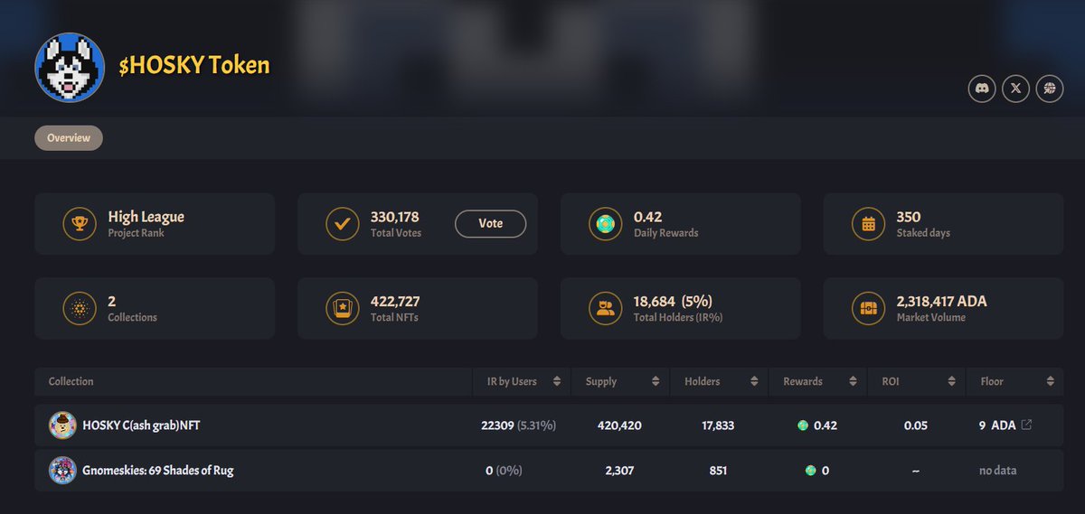 onchainkingdoms's tweet photo. Based upon our recent community vote, @hoskytoken #NFTs are now stakeable for $HEXO on our platform! 😡

It looks like our Land owners want our project to go to zero. If you connect to the Kingdom App, your C(ash grab)NFT's will start to grab our #gamefi cash! 🤬

I was promised a $HOSKY rug and now this? 😭