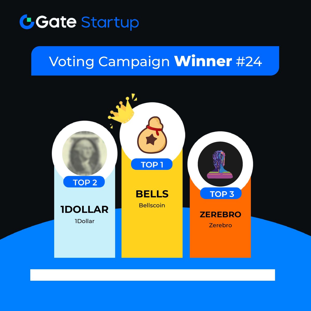 Gate Launch tweet media