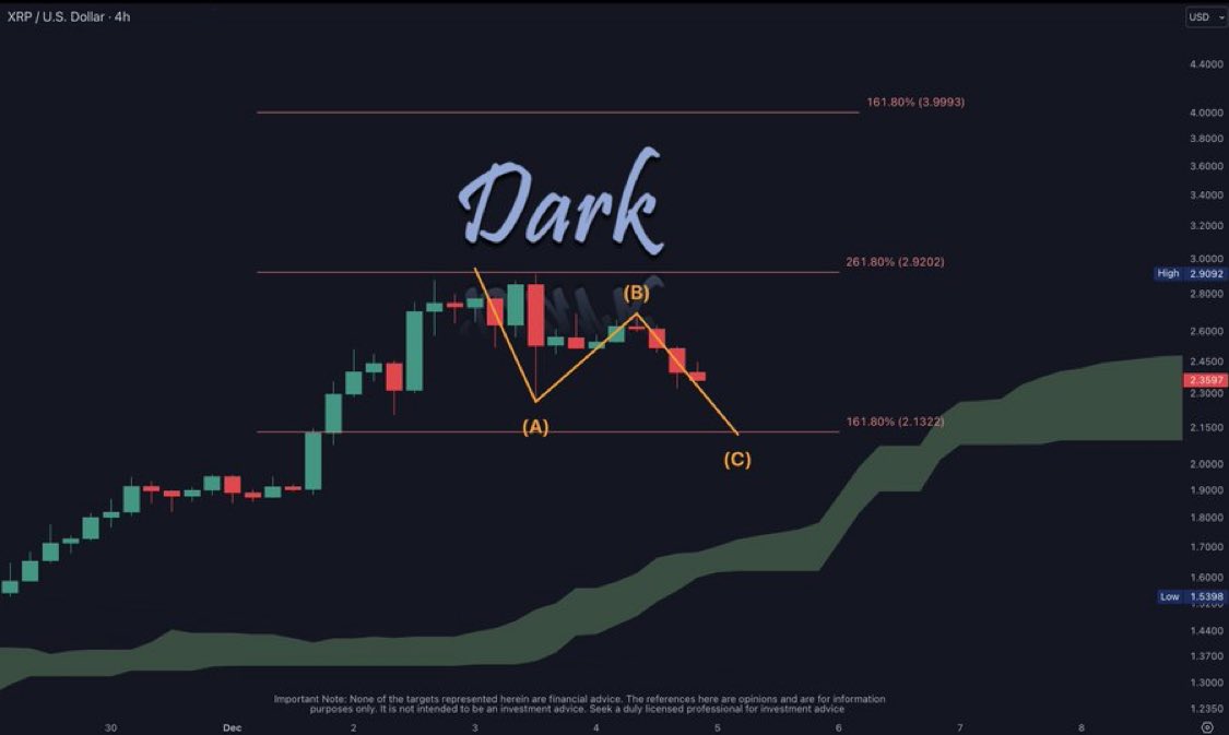 DefendDarkTA tweet picture