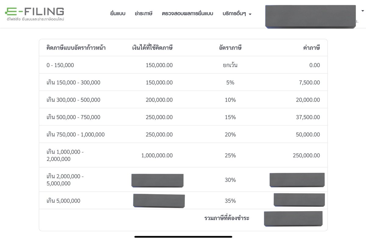 Eaaaw's tweet photo. รายได้ปีละล้านต้องเสียภาษีเท่าไหร่? หลายคนมองตารางตรงนี้แล้วเข้าใจว่าเสีย 50,000 บาท ไม่ใช่นะ💢 วิธีคิดคือ ให้บวกทุกแถวฝั่งขวามือลงมาจนถึงเศษรายได้ของเรา อย่างเช่นในกรณีนี้ก็จะกลายเป็น 7,500 + 20,000 + 37,500 + 50,000 = 115,000 บาท แต่ถ้ารายได้ 2 ล้านก็ +250,000 = 365,000 บาท 😅 https://t.co/lTQMq3n9dh