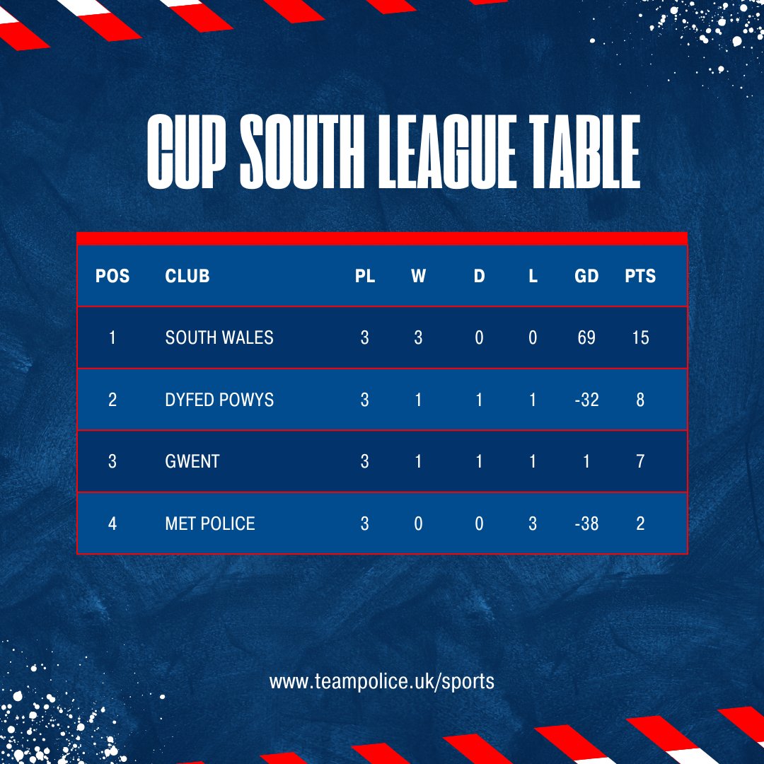 British Police Rugby Cup tweet media