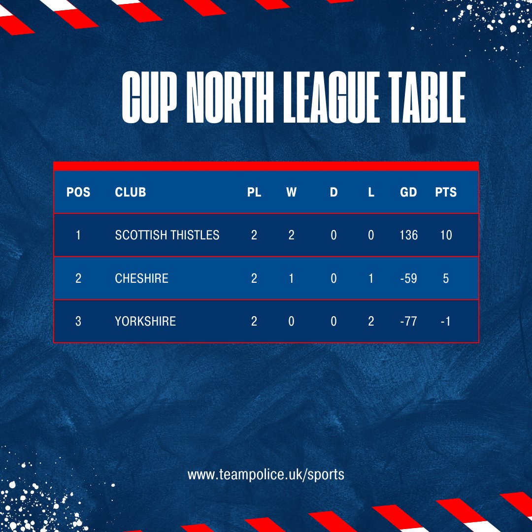 British Police Rugby Cup tweet media