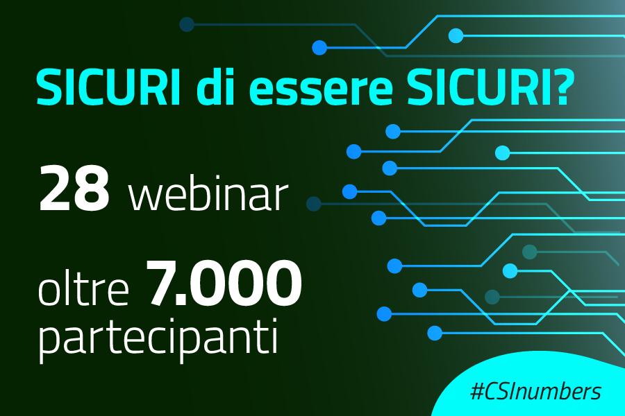 csipiemonte's tweet image. Chiudiamo l&apos;anno facendo il bilancio su un nostro importante momento formativo, la rassegna &quot;Sicuri di essere sicuri?&quot;
👾 3 edizioni, oltre 7.000 persone partecipanti, 28 webinar su privacy e sicurezza.
▶️ bit.ly/3OLOZkF
#nuovocsi #yourdigitalpartner #CSInumbers