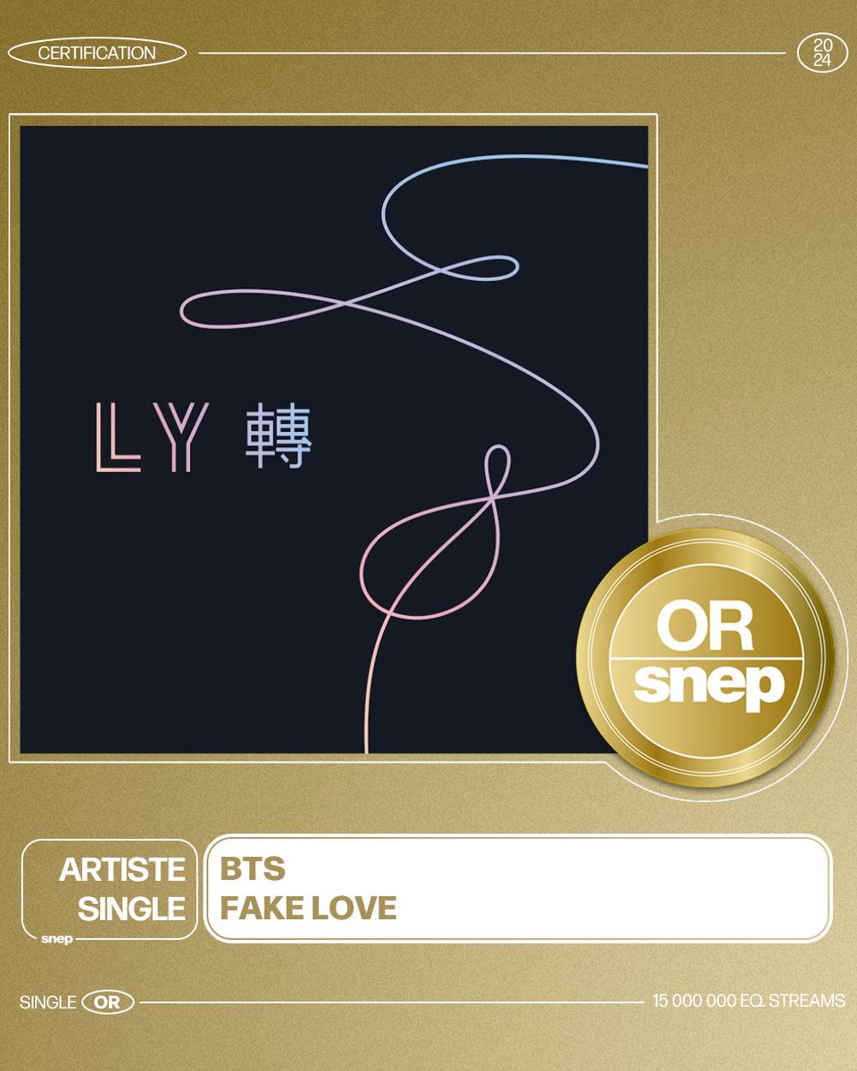 snep's tweet photo. Le titre « Fake Love » de BTS est certifié Single Or ! 📀

15 000 000 équivalents streams 🎧

Bravo ! 👏 https://t.co/9nWMaqi6yj