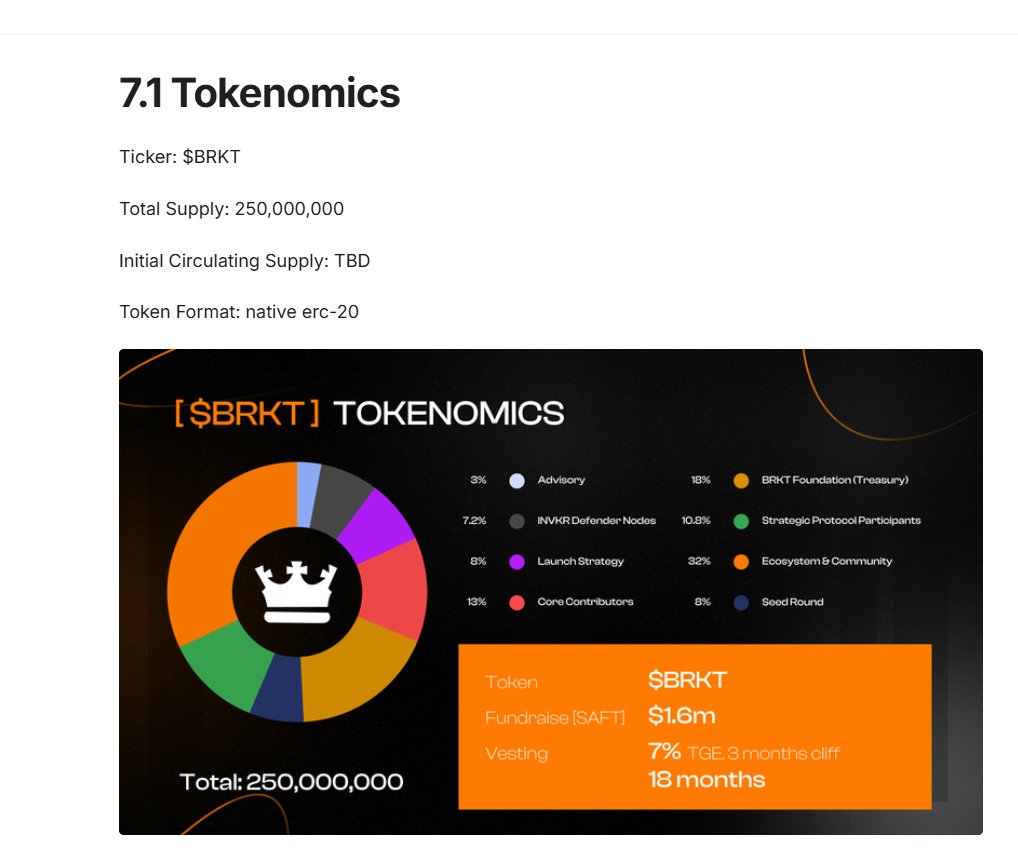 under30bnb X <a href="/BRKTgg/">BRKT 👑</a> 

Giveaway 2 suất mint NFT Whitelists FCFS 

Cực kỳ hiếm nhé anh em! 

Nhân dịp trúng #XION  và #MOVE, em xin tặng 2 suất mint NFT Whitelists hệ Move đó là <a href="/BRKTgg/">BRKT 👑</a> đang là top 1 dapp của hệ MOVE. 

Airdrop của #move là 1 airdrop bú nhất của năm