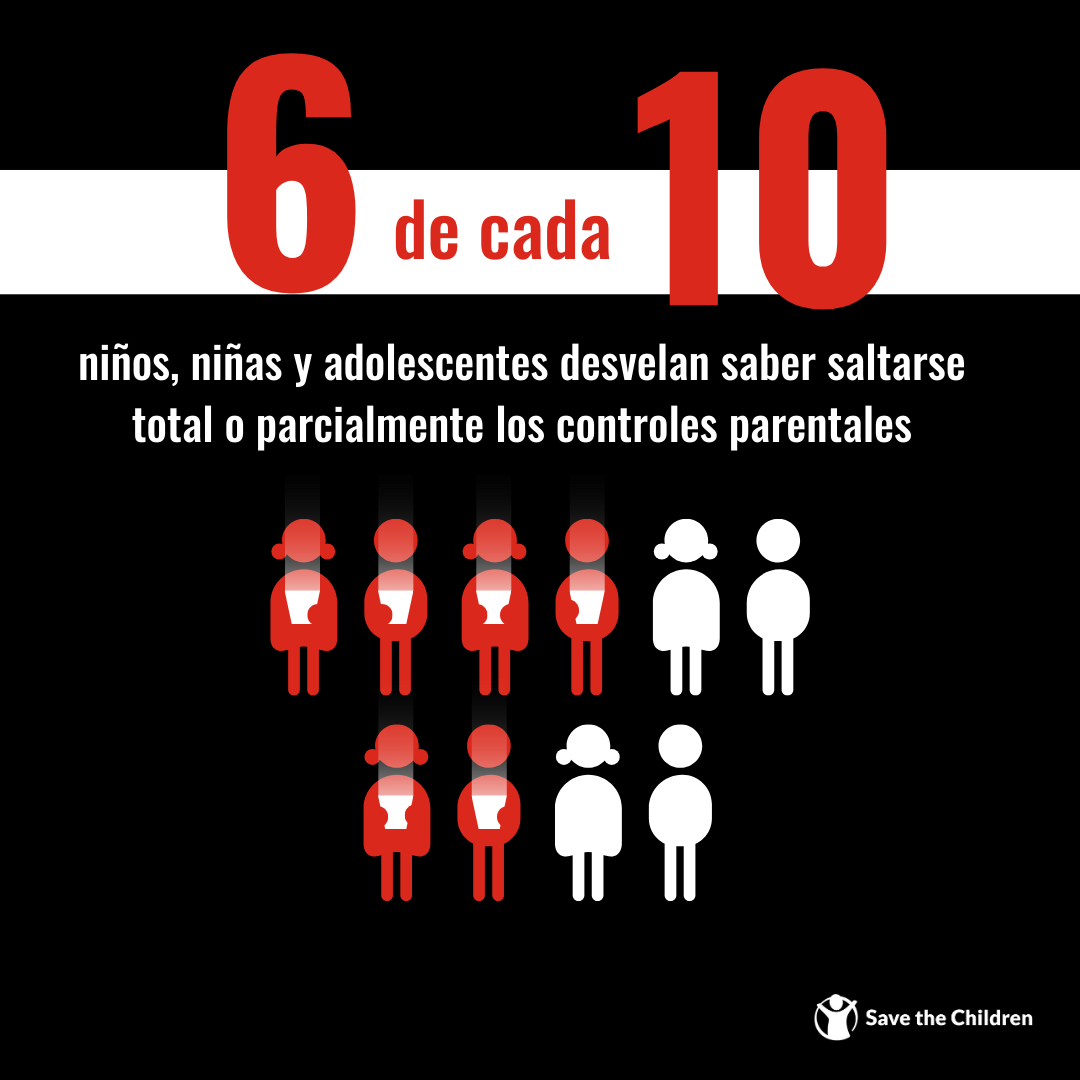 SaveChildrenEs's tweet photo. 📢 Nuevo informe sobre infancia y adolescencia en entornos digitales
Con @FundacionOrange y @GAD3 analizamos cómo proteger la privacidad en el entorno digital, contrastando opiniones de adolescentes y adultos.
Cambiar hábitos familiares es clave para un entorno digital saludable. https://t.co/xTvr3RoWco