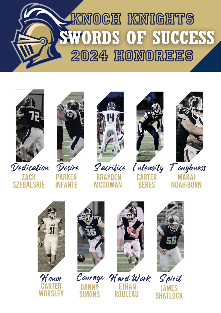 Congratulations to the 2024 Swords of Success Honorees, selected by their teammates for reflecting the values required to be a Knight. ⚔️
<a href="/burchett71/">Tim Burchett</a>