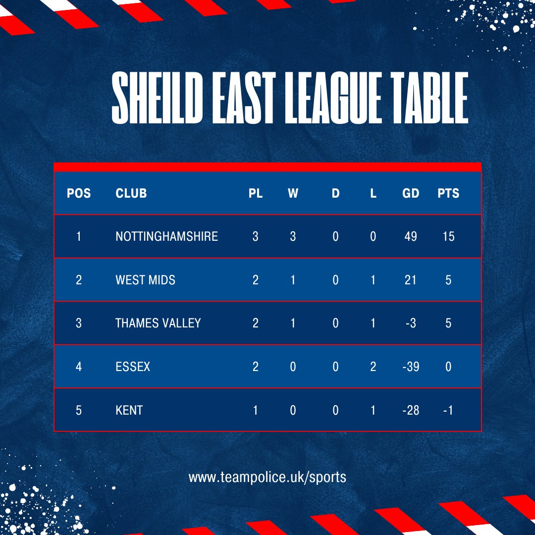 British Police Rugby Cup tweet media