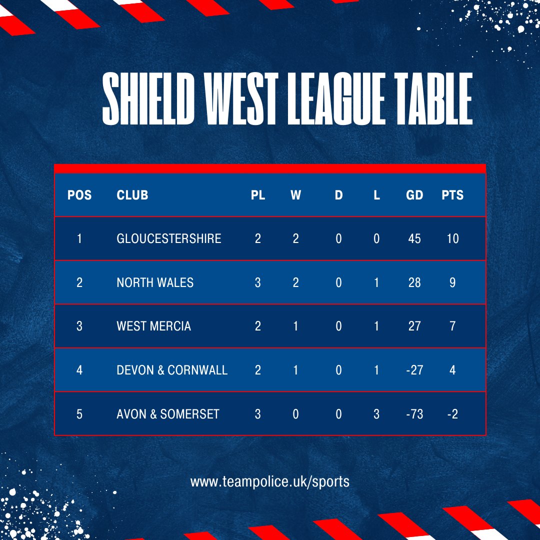 British Police Rugby Cup tweet media