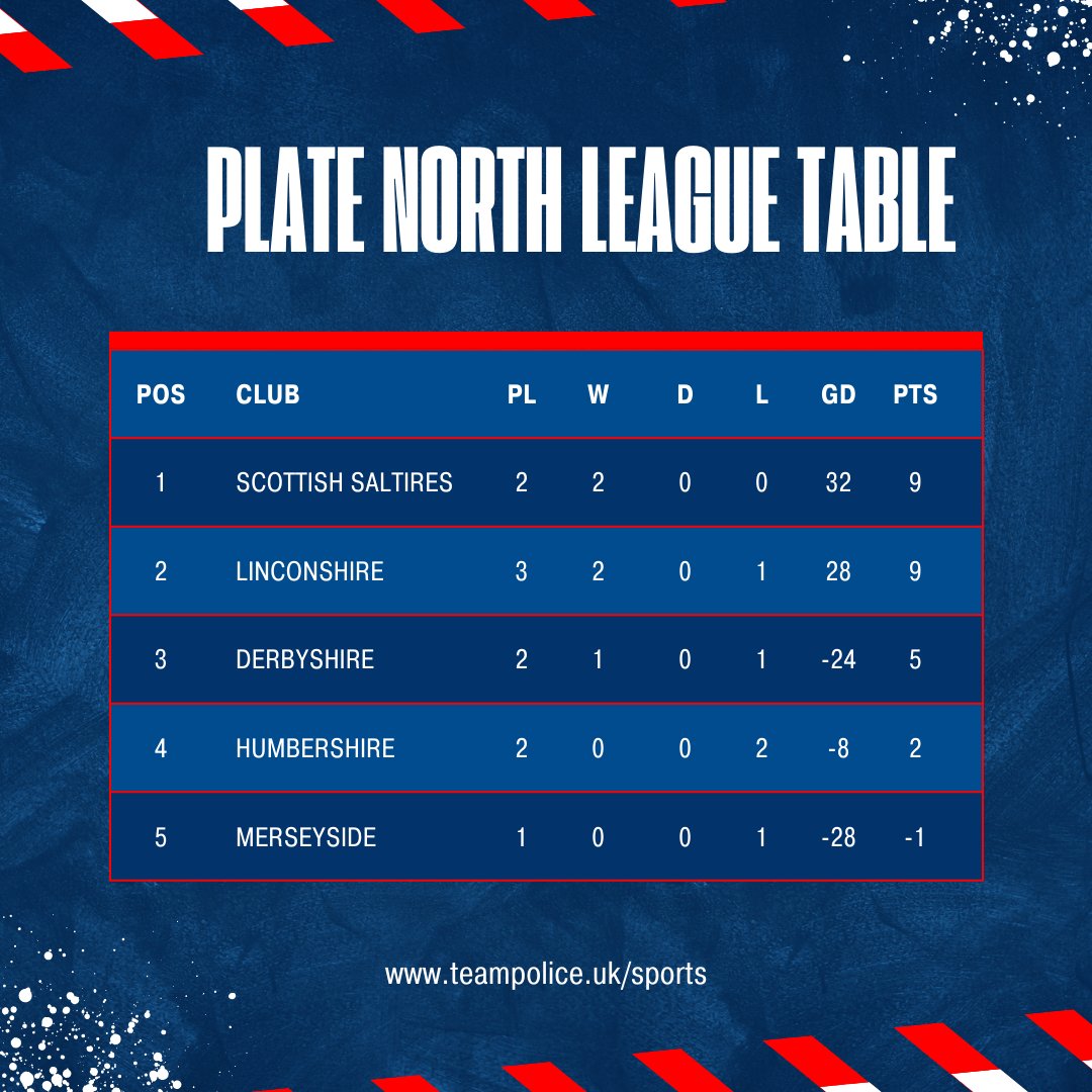 British Police Rugby Cup tweet media