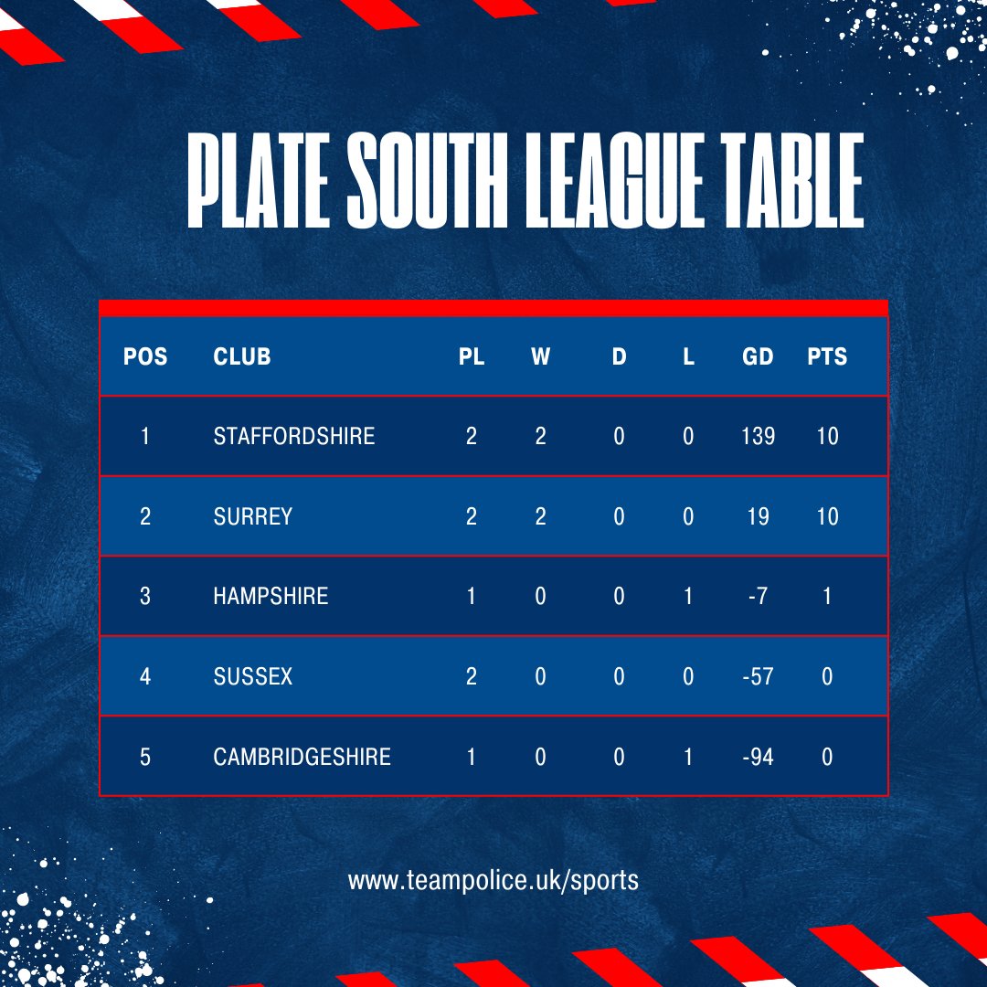 British Police Rugby Cup tweet media