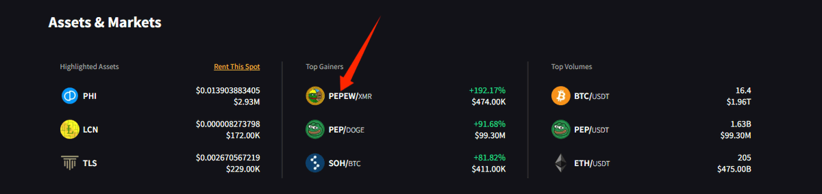 Albert37521499's tweet photo. Dear friends, PEPEPOW has once again surpassed its previous monthly high. Though we remain small for now, with time, that ray of sunlight will eventually shine upon us, empowering us to weather the storm and ride the waves toward success! Thank you all for your unwavering support https://t.co/gafNpAU4PV