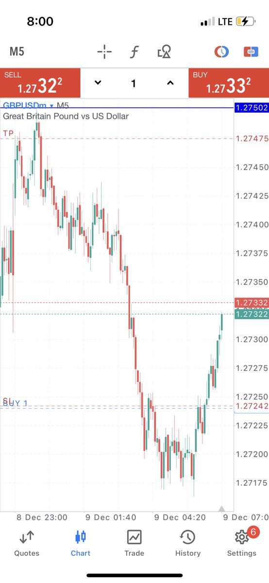 Elvisbillman's tweet photo. God is my only risk management to life;

Price surpassed TP 1 : Tp2 way 🚀
1 lot is the new 0.01💚✈️ https://t.co/d8u8Ynyxru