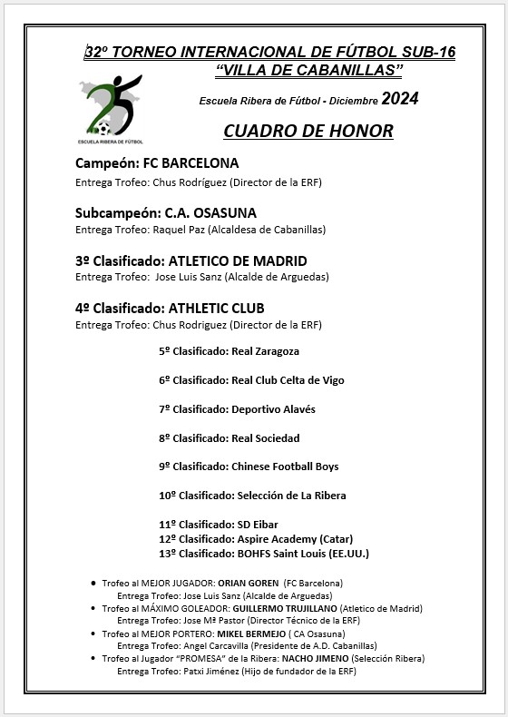 escuelaribera91's tweet photo. CUADRO DE HONOR DEL 32 TORNEO INTERNACIONAL DE FÚTBOL SUB16 VILLA DE CABANILLAS https://t.co/vK5NE4SnVa https://t.co/ihfLvacM4E