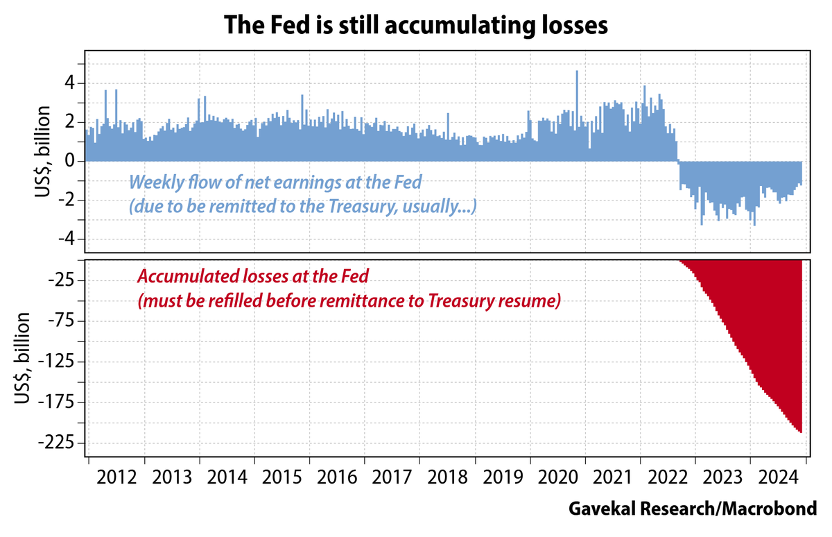 The BITCOIN Act of 2024 would have the US government create a strategic  bitcoin reserve, funded in part with remittances from the Federal Reserve  to the Treasury. The problem is the Fed