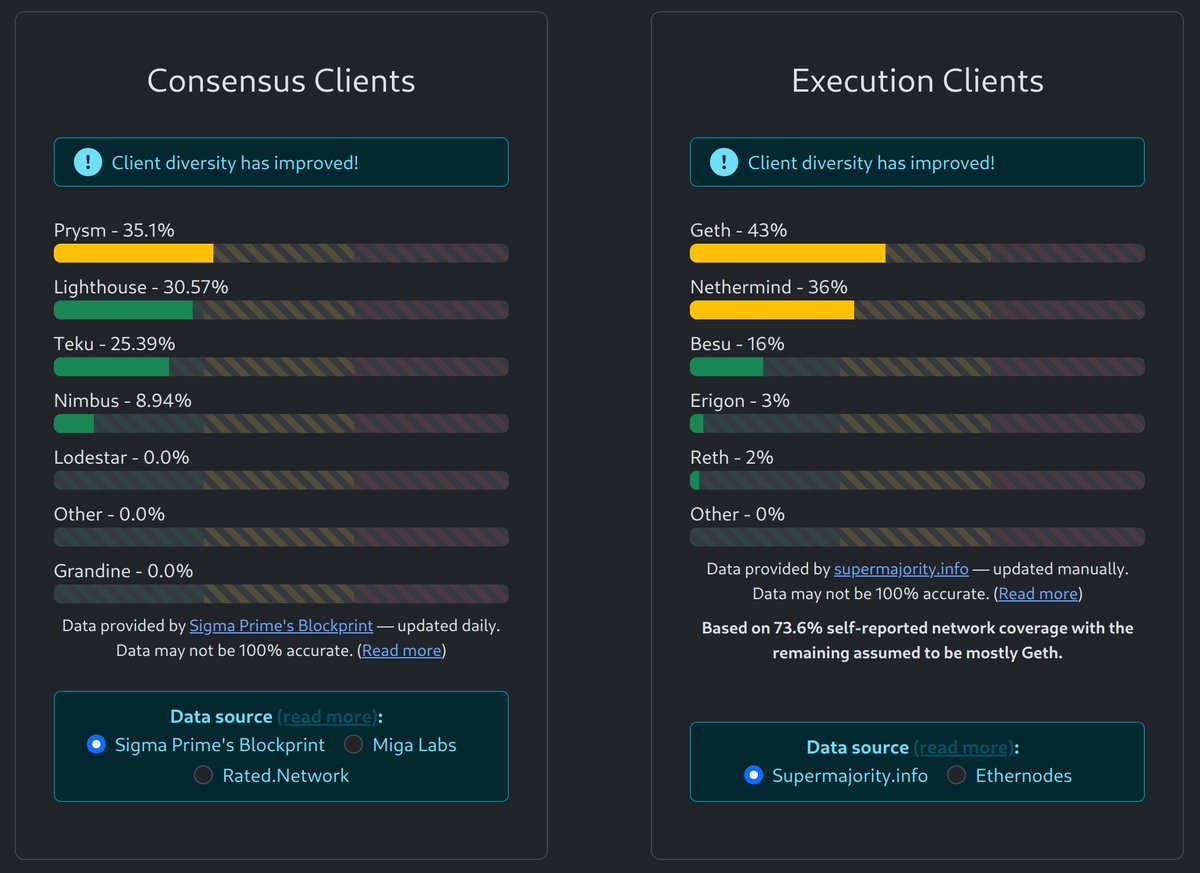 Ethereum Intern tweet media