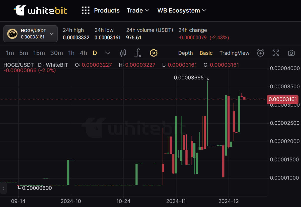 HogeFinance's tweet image. thank you @WhiteBit for the listing ! let's get back to business now !
VIVA LA $HOGE