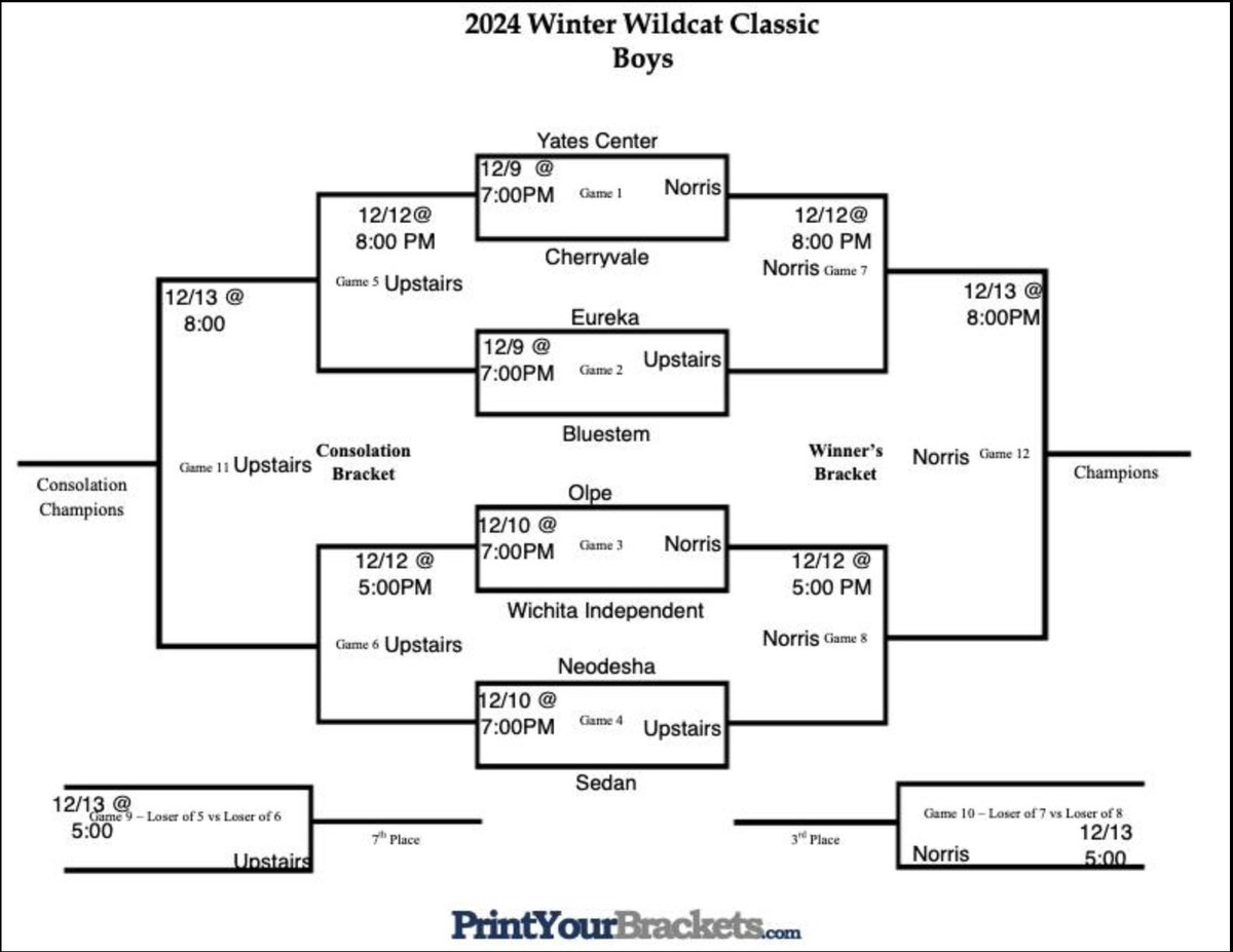 Wildcat Classic Brackets