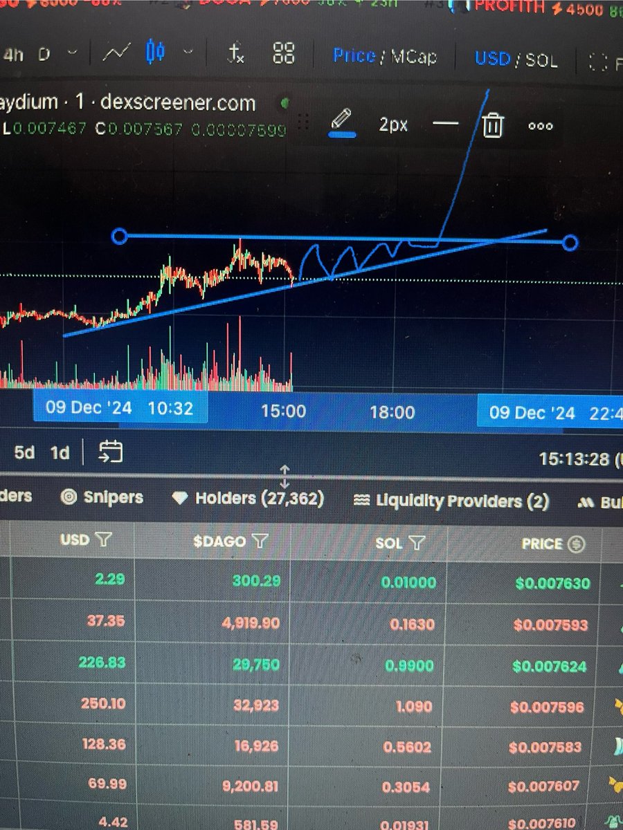 junior_beers's tweet photo. $DAGO is gonna explode tonight!!! 🚀🚀🚀 @Jaluceworld #jaluce #jaluceworld #DAGO #crypto https://t.co/WSgo04vMaS