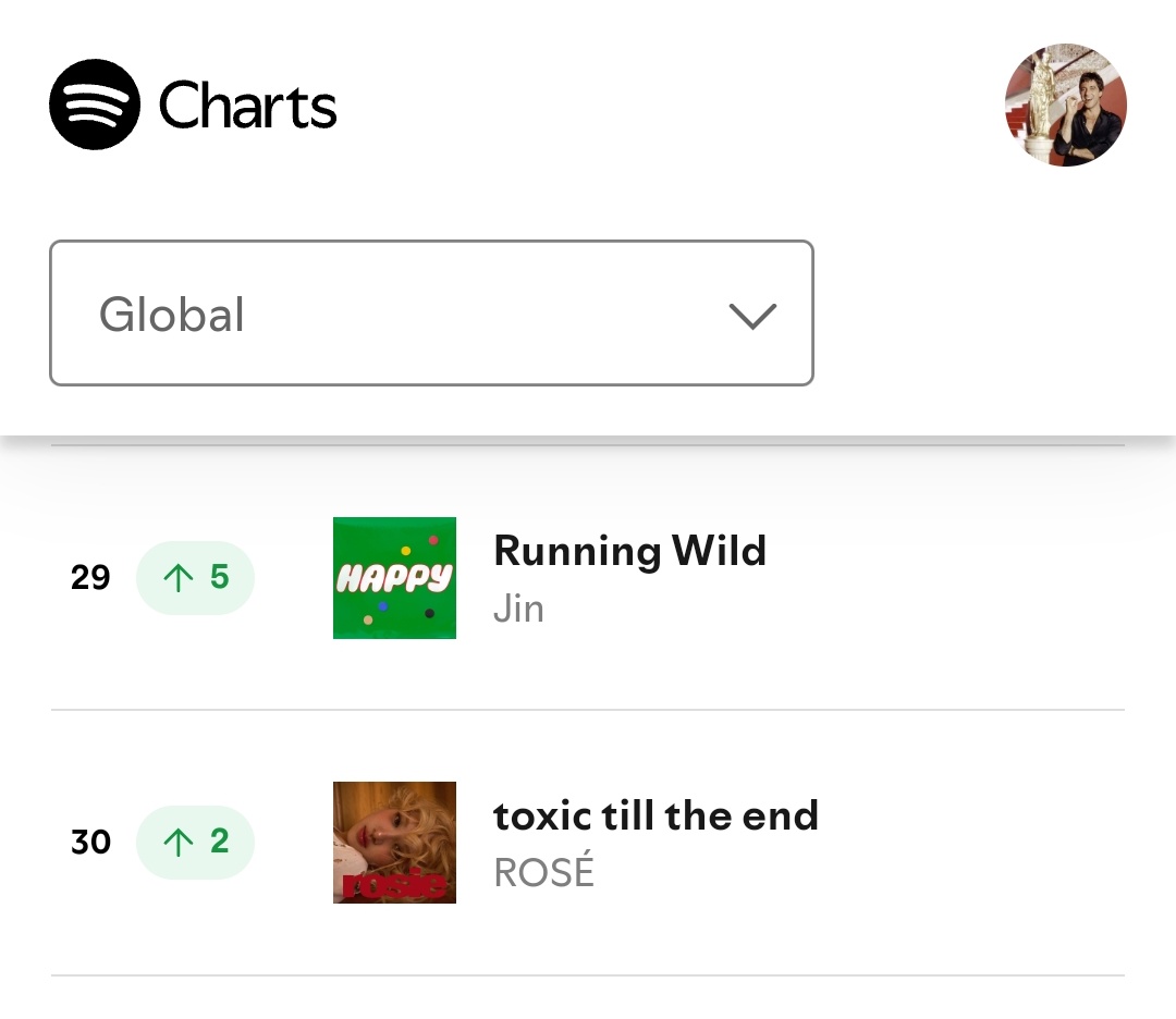 saysaynob's tweet photo. El éxito global y estable de #RunningWild de #JIN es increíble, mirá si le daban todas esas promos q brindan los grandes labels US

La mayoría de los solistas K-pop fueron a buscar una carrera en usa, pero él está consiguiendo ÉXITO GLOBAL Y ESTABLE DE FORMA ORGÁNICA

STREAM RW🔥 https://t.co/sM4v7YaEiu